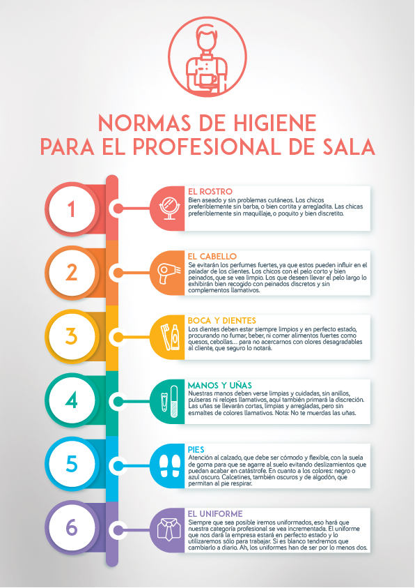 Infografía higiene en sala español xavi iglesias degustoarte